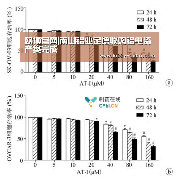 欧博登录入口